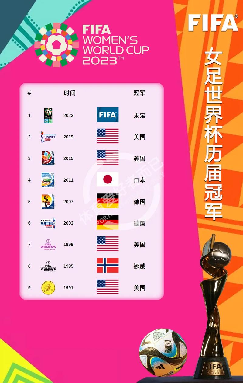 世界杯冠军最多的国家有哪些