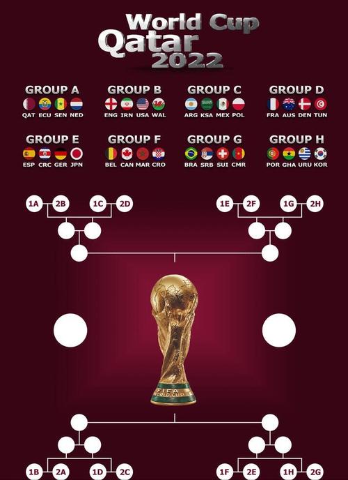 世界杯球队最新排名葡萄牙