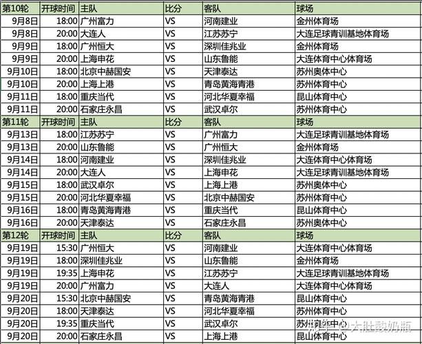 中超联赛赛程表2020上港赛程