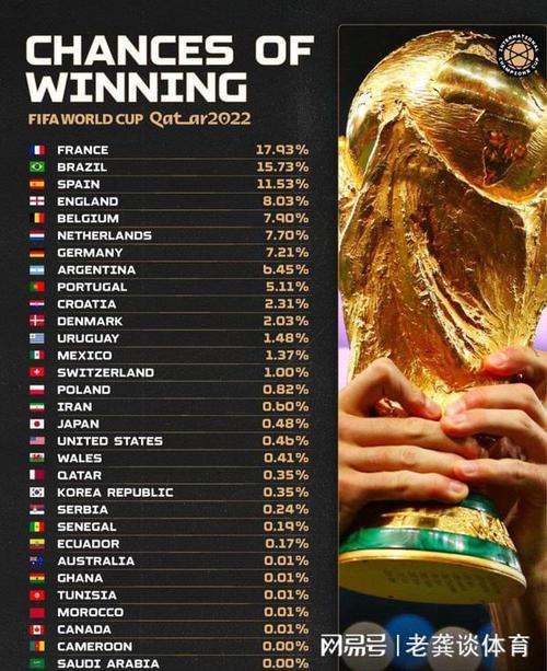 大数据预测世界杯夺冠概率