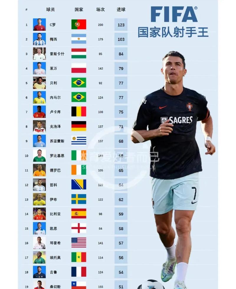男子足球世界排名
